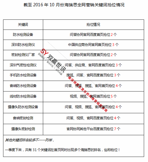 深圳網(wǎng)絡(luò)推廣外包公司